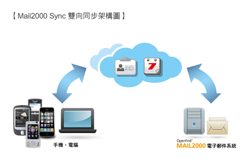 mail2000v45