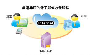 Hosted messaging system infrastructure