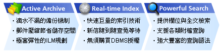 MailBase 特色圖