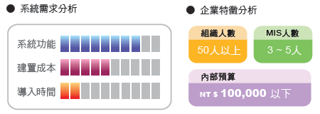 Appliance 應用策略