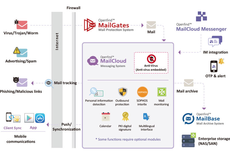 MailCloud 