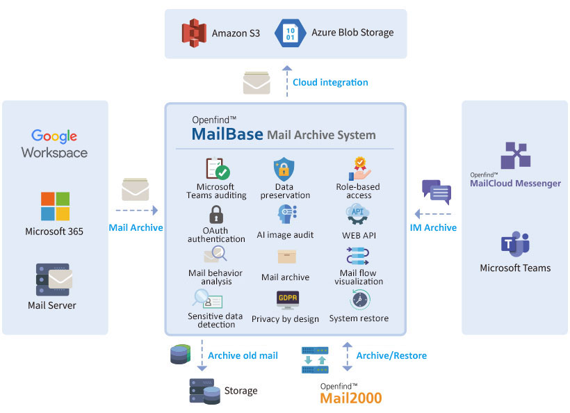 MailBase