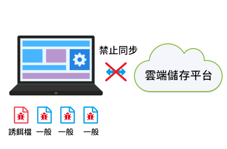 整合電子郵件傳送雲端附檔