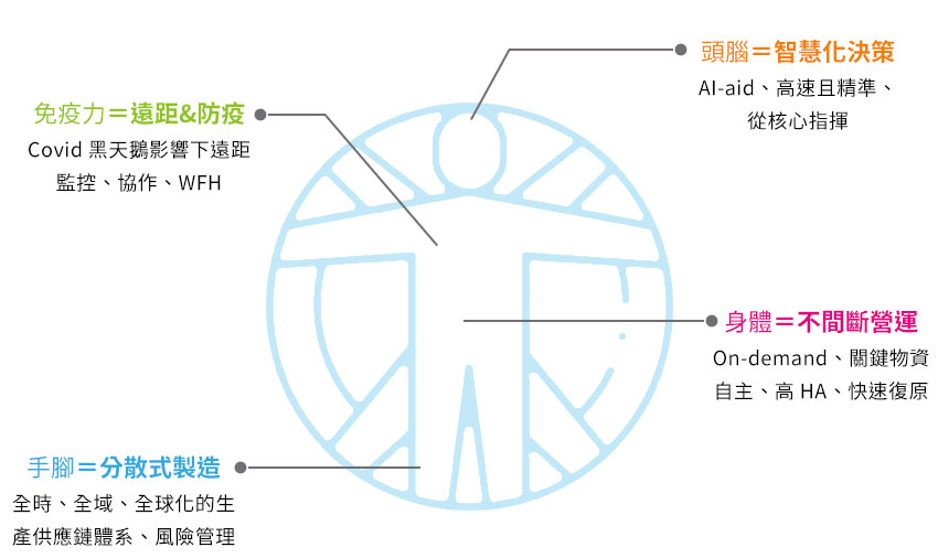 零信任網路架構